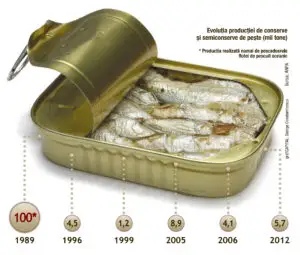 Faliment la conservă