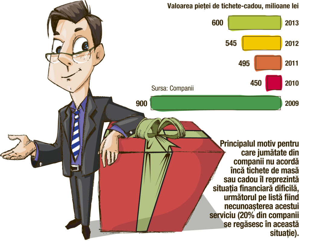 Cum au ajuns tichetele-cadou cel mai popular beneficiu extrasalarial