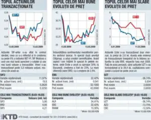 Revenire puternică în pieţele dezvoltate