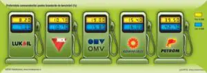 Jumătate din automobile nu trec pe la benzinării nici o dată pe lună