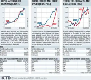 Cea mai bună lună din 2009