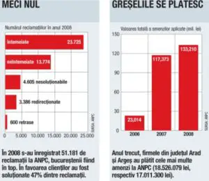 UE nu are suficiente măsuri pentru protecţia consumatorilor de servicii financiare