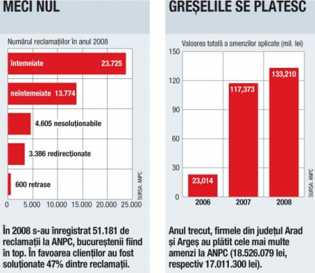 UE nu are suficiente măsuri pentru protecţia consumatorilor de servicii financiare