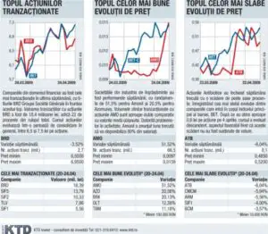 Investitorii se întâlnesc în AGA