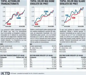 Formatori de piaţă pe derivate