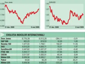 Criza după model german loveşte mai puţin populaţia