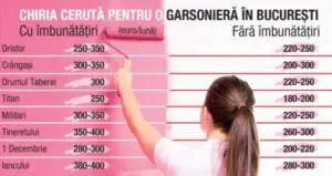 Oferte vopsite pentru chirii mai pricopsite