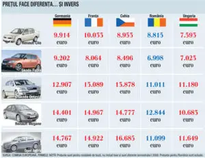 Şoferii români preferă volanul de import