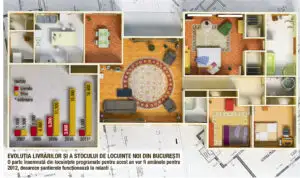 Criza a băgat la apă o parte din apartamente. Cum rămâne cu restul?