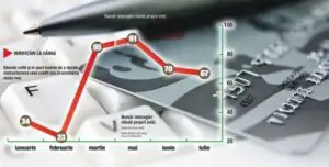 Avalanşă de cereri de clemenţă adresate băncilor în această vară