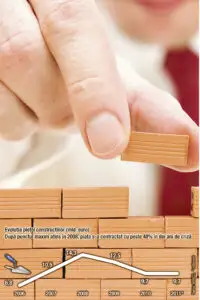 Investiţiile în fabrici de materiale pentru construcţii au intrat la apă