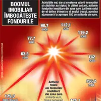 Credite ţinute în frâu