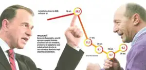 Ultimele zile de campanie electorală au ţinut în şah pieţele financiare