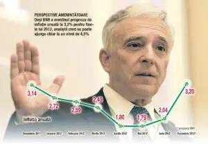 Leul slăbit şi seceta, primele riscuri pentru inflaţie