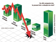 Manageri cu atitudine de struţ în faţa crizei