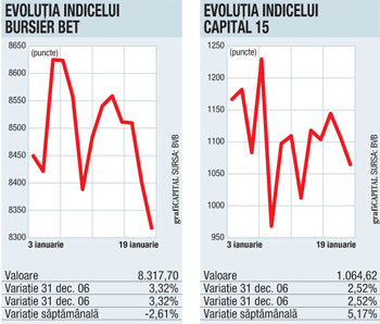 Scăderi pe linie la început de an