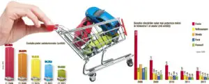 Piața auto: Dacia pierde teren, Volkswagen și Ford sunt pe val
