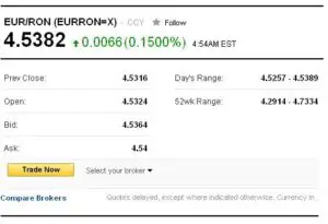 UPDATE: Cursul se apropie periculos de 4,54 lei/euro