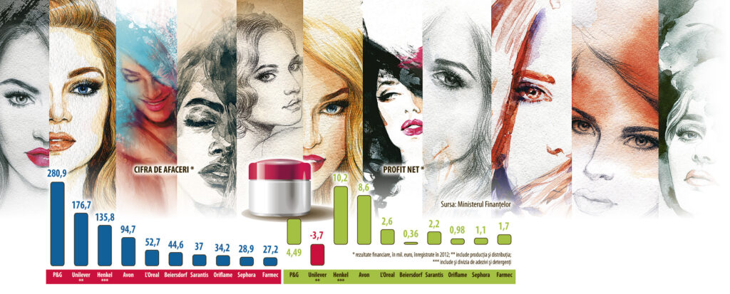 Noua ordine în frumuseţe: cosmeticele de top iau avânt