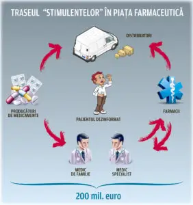Toate atenţiile la vedere: se face curăţenie în piaţa farma?