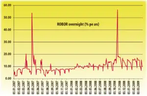 Atacul speculativ din 2008, un mit pentru care economia încă plăteşte