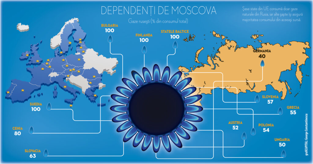 Zece soluţii pentru independenţa de Moscova