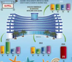 Pensiunile rămân în atenţia investitorilor din turism