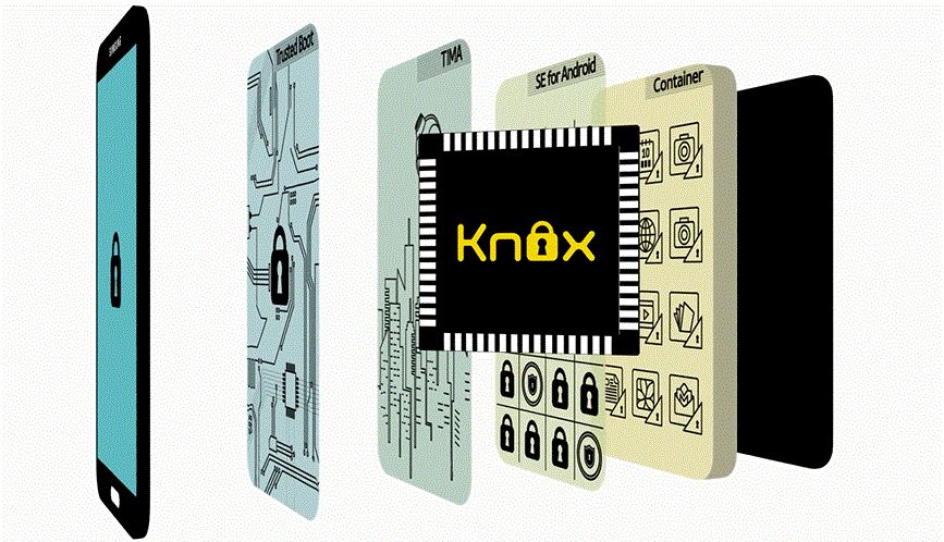 Samsung și Google integrează funcții KNOX în sistemul de operare Android