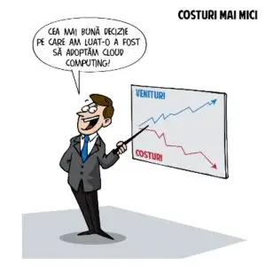 Studiu Intel: IMM-urile sunt tot mai încrezătoare în servicii de tip Cloud