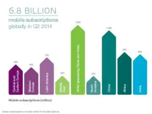 Ericsson: Abonamentele pentru broadband mobil au atins cifra de 2,4 miliarde în T2