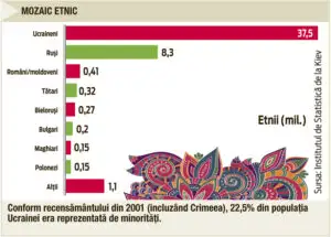 Rusia vs Occident – conflictul în cifre