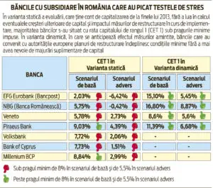 Corigenţii testelor de stres trec examenul în toamnă
