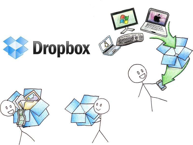 Utilizatorii Dropbox, vizați de tentative de phishing