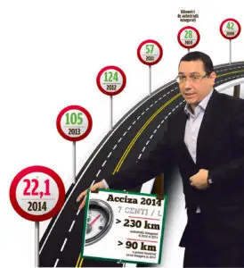 Ponta: „Pe tema Comarnic-Brașov pot să-mi fac un doctorat”. 15 februarie- termen decisiv pentru autostradă