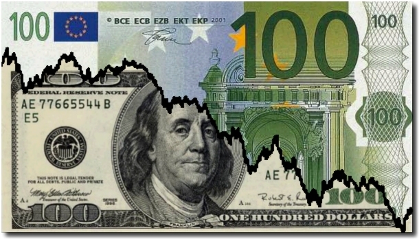EURO SCADE! Se află aproape de nivelul din 1999 faţă de dolar