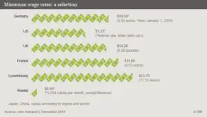 Deutsche Welle – Mărul discordiei: salariul minim pe economie