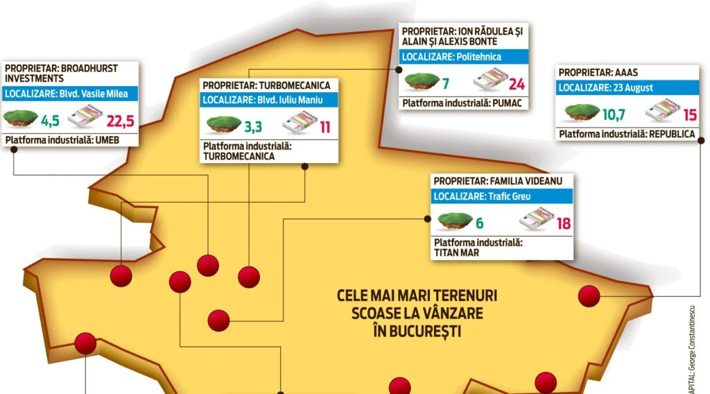 Cine controlează cele mai valoroase terenuri din Bucureşti