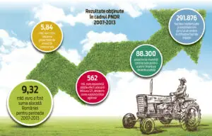 PNDR 2020, la linia de start