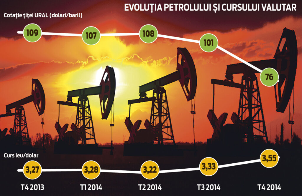 Consecințe majore: Cele mai mari companii petroliere din România și-au anunțat planurile de investiții. Acestea vor fi reduse. Chiar cu până la 35%!