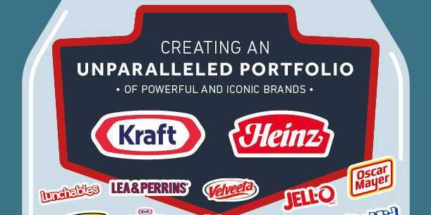 Mega-fuziune! Kraft şi Heinz, a 5-a companie alimentară din lume. W.Buffet: Acesta este genul meu de tranzacţie