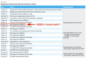 Oficial Eurogrup: Este imposibil de lucrat cu Grecia! Nu se va ajunge la un acord