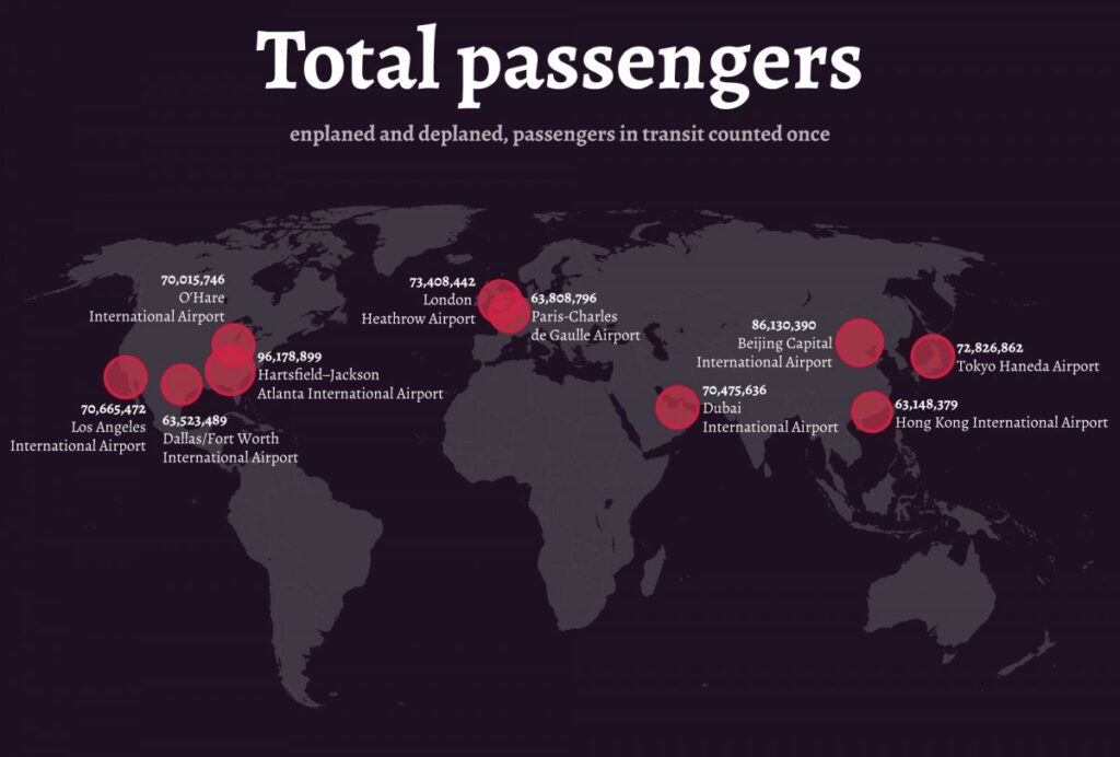 Top 10 – cele mai aglomerate aeroporturi din lume