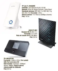 Semnal maxim pentru routere pe piaţa locală