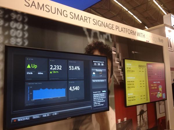 Samsung, lider pe piața locală de afișaj digital