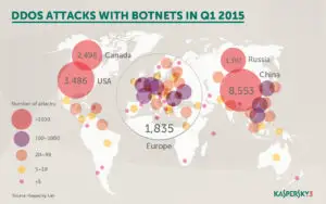 Site-uri din România, vizate de atacurile de tip DDoS