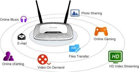 Ce router wireless bun sa cumpar in 2019? (P)