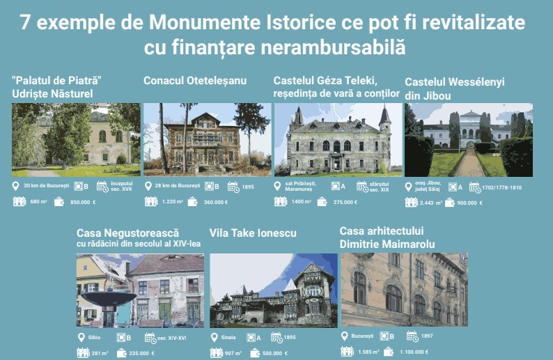 7 monumente istorice din țară ce pot fi restaurate cu fonduri nerambursabile