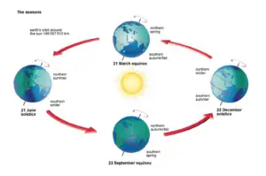 Începe toamna astronomică! Echinocțiul are loc astăzi! Modificări importante