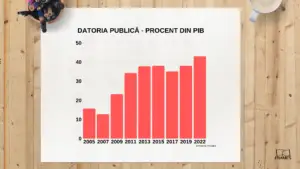 România, încotro? De ce nu vorbesc candidații la prezidențiale despre economie