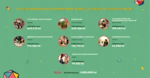 Rezultatele campaniei de CSR – PROFI: ” Te costa zero lei sa ajuti”! (P)